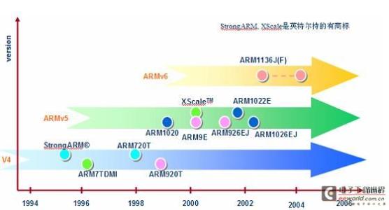 arm上海 达内免费试听 《ARM Linux嵌入式系统开发详解》 《ARMLinux嵌入式系统开发详