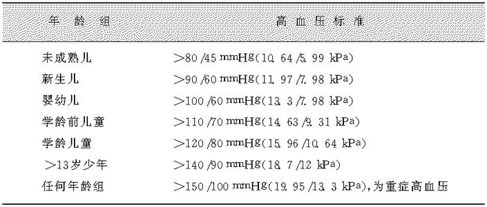 小儿高血压 小儿高血压-【概述】，小儿高血压-【诊断】