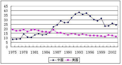 中国旅游业发展十一五规划纲要 中国旅游业发展十一五规划纲要-图