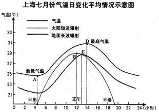 工作描述的基本内容 日较差 日较差-描述，日较差-基本内容