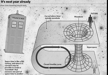 时间旅行 时间旅行-简单概述，时间旅行-相对论