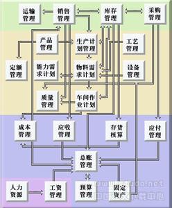 医药电子商务 医药电子商务-基本资料，医药电子商务-相关链接