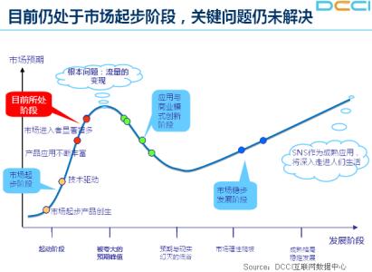 网络社区 网络社区-简介，网络社区-网络社区的发展