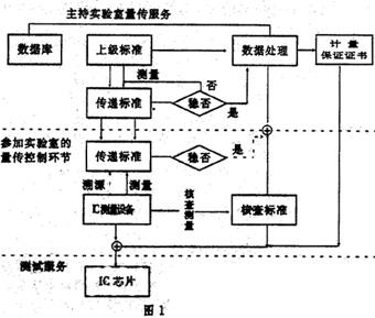 集成电路型号速查手册 数字集成电路 数字集成电路-基本介绍，数字集成电路-型号组成