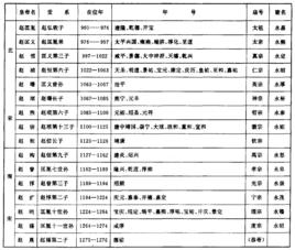 太傅是什么官职 太傅 太傅-官职释义，太傅-地位品级