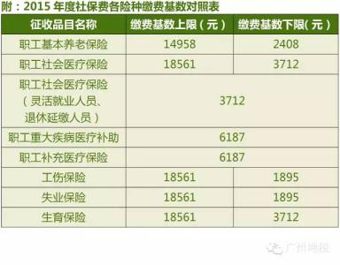 广州社保养老金 广州社保 广州社保-组成，广州社保-养老金