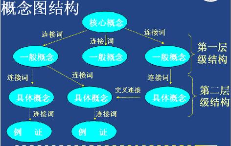 高效课堂的定义 高效课堂 高效课堂-高效课堂的定义，高效课堂-高效课堂的要素