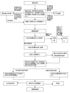 论证方法有哪些 论证方法 论证方法-论证方法