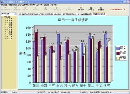 学生成绩图表分析软件 学生成绩图表分析处理软件 学生成绩图表分析处理软件-学生成绩图