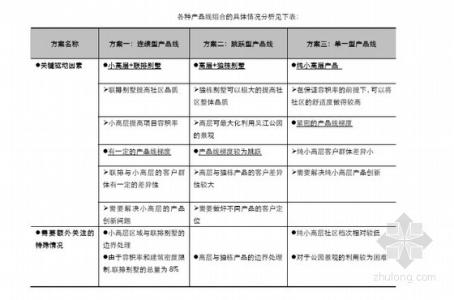 新编企业项目可行性分析报告写作大全 新编企业项目可行性分析报