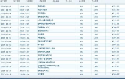 中信银行信用卡中心 中信银行信用卡中心-发展介绍，中信银行信用