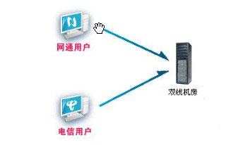 双线空间 双线空间-概述，双线空间-详述