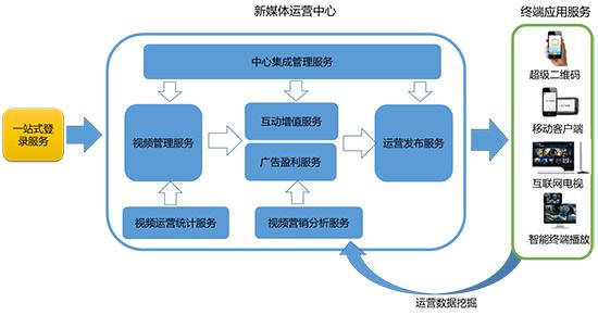 营销策划概念解读 网络运营管理 网络运营管理-概念解读，网络运营管理-网络营销经