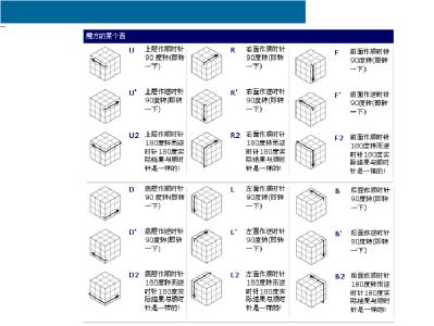 魔方公式符号 魔方公式 魔方公式-公式符号说明，魔方公式-公式解读