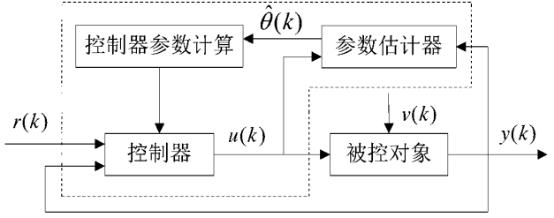 控制系统校正的类型 系统校正