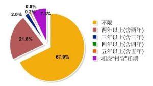 如何界定工作年限 基层工作年限 基层工作年限-时间界定，基层工作年限-深度解读