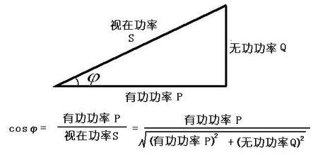 有功功率 有功功率-定义，有功功率-三相电