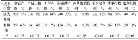 巨大儿 巨大儿-病因，巨大儿-分类