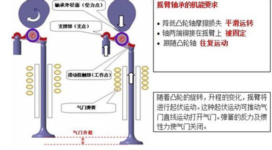 摩擦力矩 摩擦力矩-定义，摩擦力矩-摩擦力矩-单位