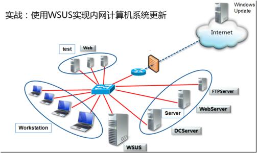 wsus补丁服务器 WSUS