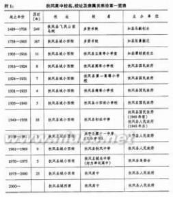 扶风高级中学 扶风高级中学-学校简介，扶风高级中学-历史沿革