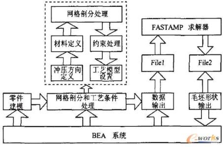 bea系统有限公司 BEA系统