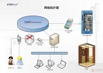 软件工程的基本原理 视频监控软件 视频监控软件-基本简介，视频监控软件-监控原理