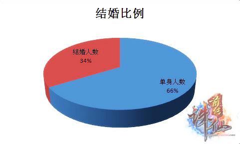 第一次全国人口普查 第一次全国人口普查-简介，第一次全国人口普