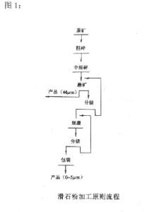 选矿比 选矿比-正文，选矿比-配图