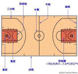 进攻三秒违例 进攻三秒违例-基本内容，进攻三秒违例-（进攻三秒