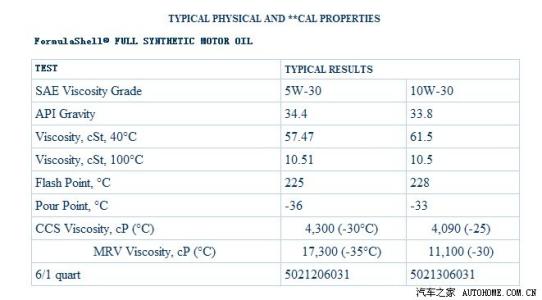 全合成机油 全合成机油-定义，全合成机油-性能