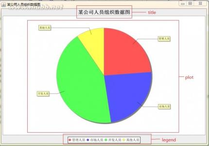 jfreechart jfreechart-简介，jfreechart-主页