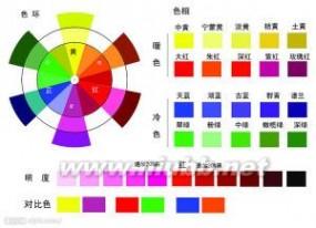 调色 调色-正确学习调色，调色-调色理论基础