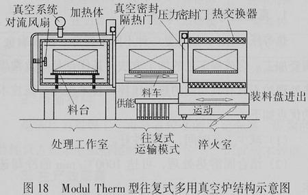 真空热处理工艺与设备设计 真空热处理工艺与设备设计-内容介绍，