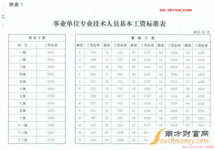 事业单位工资改革方案 事业单位工资改革方案 事业单位工资改革方案-简介，事业单位工资