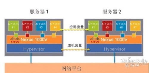 统一加速器 统一加速器-软件优点，统一加速器-个人版本