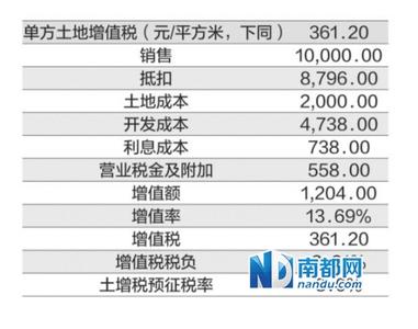 关税 关税-税种信息，关税-税种分类