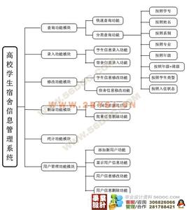 宿舍管理系统 宿舍管理系统-宿舍管理现状，宿舍管理系统-宿舍管