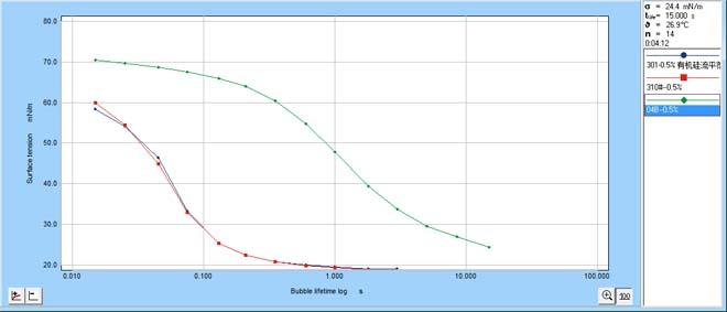表面张力 表面张力-基本信息，表面张力-相关数据