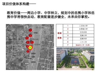 房地产营销策划 房地产开发营销策划 房地产开发营销策划-基本信息，房地产开发营