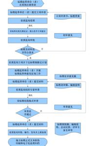 企业隶属关系 企业隶属关系-定义，企业隶属关系-隶属关系分为