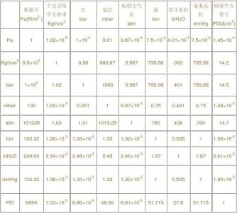 Bar 压强单位  Bar 压强单位 -压强单位