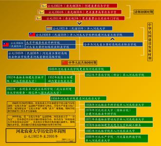 河北农业大学 河北农业大学-历史沿革，河北农业大学-设施建设