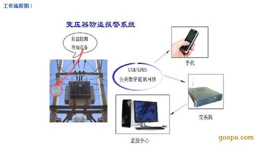 变压器防盗报警器 变压器防盗报警系统