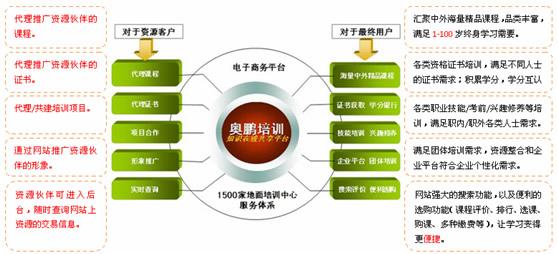 tm4c123简介 奥鹏教育 奥鹏教育-简介，奥鹏教育-奥鹏教育TM商务模式和发展方