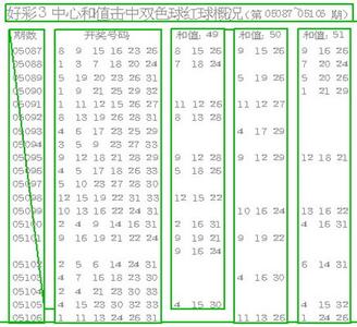 双色球选号技巧 双色球选号技巧-选胆寻拖+胆拖三换，双色球选号