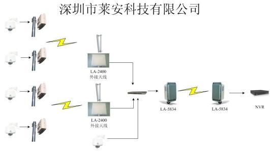 视频监控技术发展趋势 视频监控技术 视频监控技术-概述，视频监控技术-发展过程