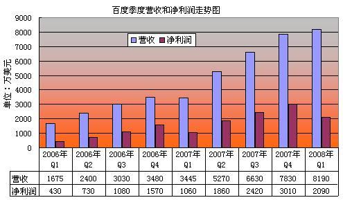 影响净利润的因素 净利润 净利润-定义，净利润-因素