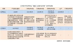 徐根兴 徐根兴 徐根兴-主要成果，徐根兴-参考资料