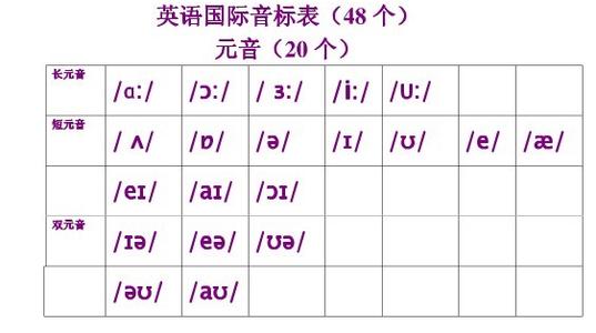 拉丁语翻译 拉丁语发音规则